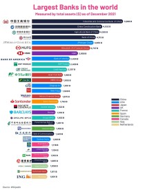 世界货币排名前十的公司世界货币排名前50名