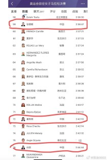 全马世界记录前三排名是什么世界马拉松排行