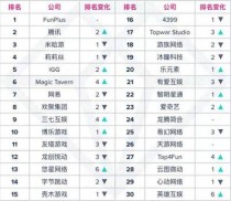 游戏2025排行榜（十大开放世界游戏榜单）