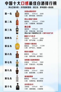 十大米香型白酒排名（全国米酒第一品牌）
