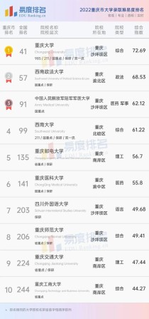 重庆的健身培训学校有哪些？重庆知名健身房有哪些