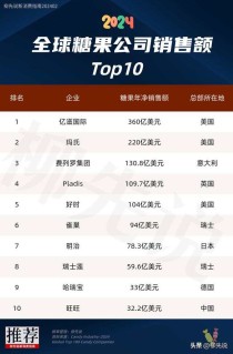 世界脐橙排名前十（世界第一大脐橙产地）