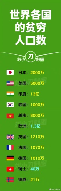 世界最穷的网红排名前十（世界最穷的明星）