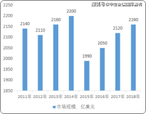 世界精密仪器市场排名前十世界精密仪器市场排名前十企业