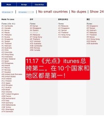 专辑销量排行(华语唱片销量总排行榜)光点销量世界第一