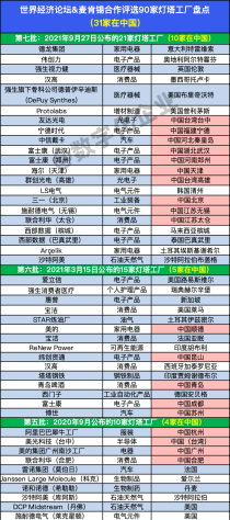 全世界灯塔工厂排名前十全世界灯塔工厂排名前十名