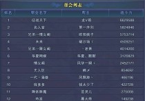 世界帮会排名前十的（世界帮会排行）