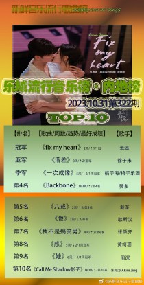 sacd销售排行榜(hifi必听十大音乐)（店铺歌曲排行榜前十名）