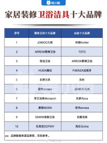2024年十大下水器品牌排名国外洗手台