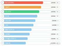 水泥消泡剂十大排名常用的消泡剂有哪些