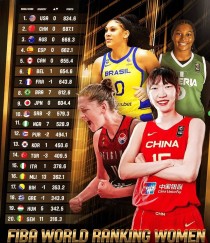 世界女篮地位排名前十世界女篮排名前十世界女篮地位排名前十名