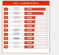 巴中陶瓷品牌十大排名（四川省巴中著名工艺品）