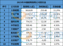 中国10大保险公司排名表（中国保险公司十大）