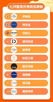 医用护目镜品牌哪个最好？（医用防护镜最好的品牌）