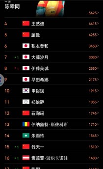 世界乒坛美人排名前十曾经的兵兵球世界冠军张怡宁现在过得怎样？