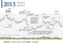 中国最繁华的牛市（中国最大牛市交易市场）