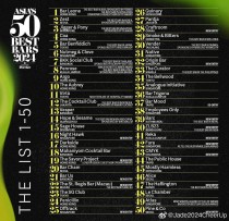 酒吧世界百强排名前十世界十大酒吧十大顶级酒吧