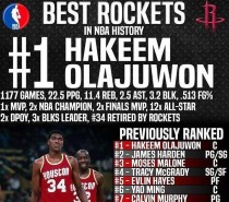 火箭队所有球员名单及资料火箭球员十大排名图片