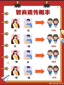 人类智慧哪里来？最智慧的人类