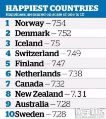 目前为止世界上最年轻的国家是哪个？也就是说成立时间最晚的！世界上最年轻的国家首脑排名