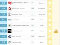 面板排行榜（信息面板标识）