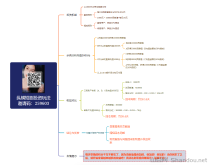 纵横短剧，投资收益图！如何快速回本！