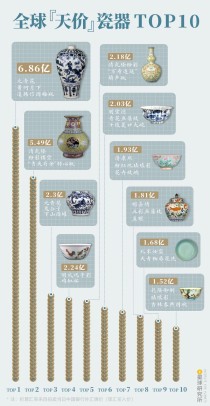 世界上最值钱藏品全球最贵的十大钻石珠宝收藏品