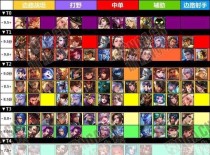 世界王者英雄排名榜前十世界王者英雄排名榜前十位